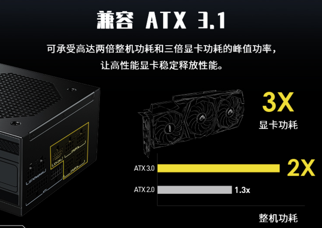 微星PAG 系列电源上市！ATX 3.1 金牌全模组 助力暑假高性能装机