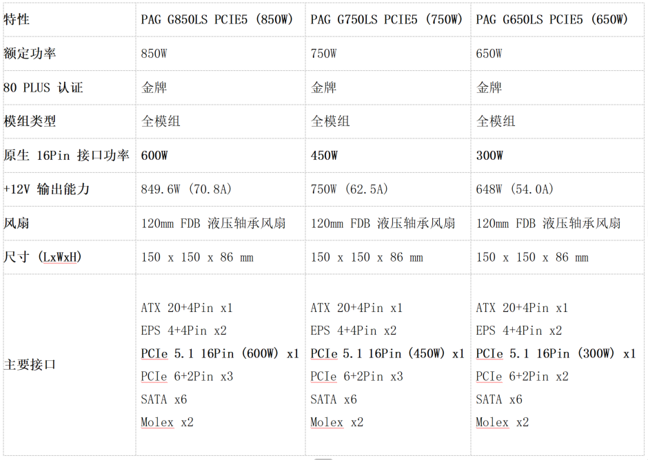 微星PAG 系列电源上市！ATX 3.1 金牌全模组 助力暑假高性能装机