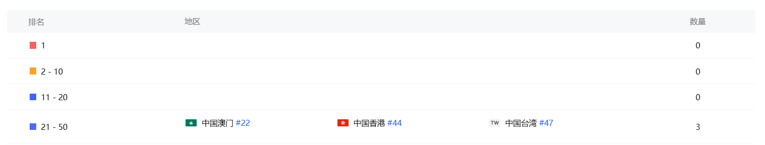 登顶小游戏畅销榜的SLG产品海外上线，制作人：更希望大家一起把盘子做大
