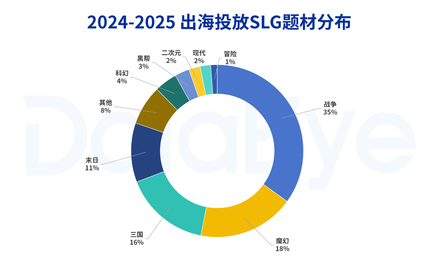 登顶小游戏畅销榜的SLG产品海外上线，制作人：更希望大家一起把盘子做大