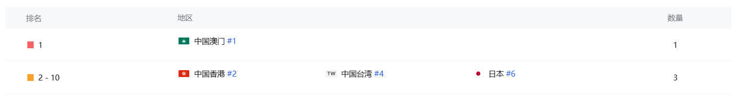 登顶小游戏畅销榜的SLG产品海外上线，制作人：更希望大家一起把盘子做大