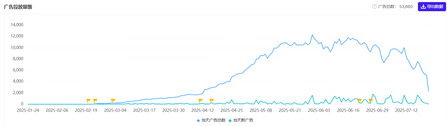 版号就位！今年海外最爆的SLG新品要杀回国内了