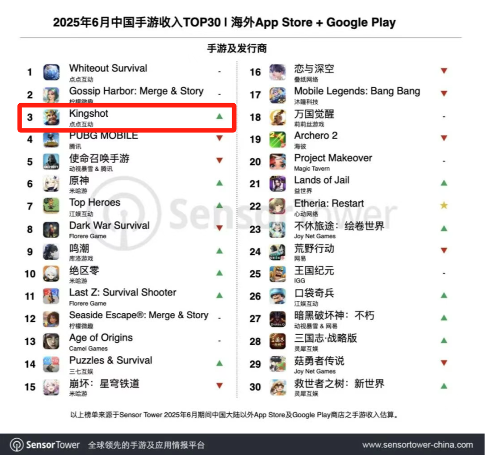 版号就位！今年海外最爆的SLG新品要杀回国内了