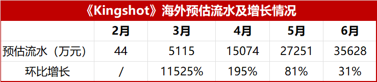 版号就位！今年海外最爆的SLG新品要杀回国内了