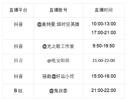 《奥特曼：超时空英雄》7月29日公测，追光行动现已开启！