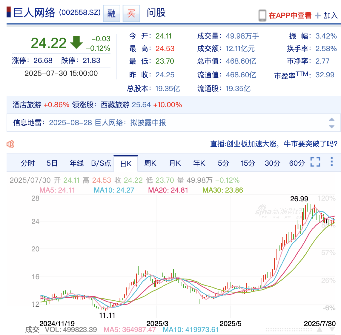 市值突破500亿背后，巨人网络靠这款“摸金”爆款重回行业头部