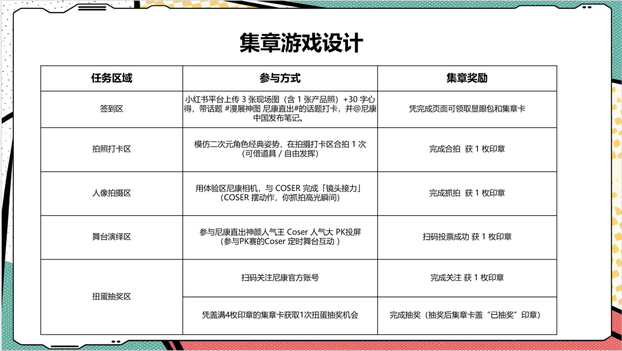 漫展神图，尼康直出——ChinaJoy 尼康展台开启次元影像狂欢