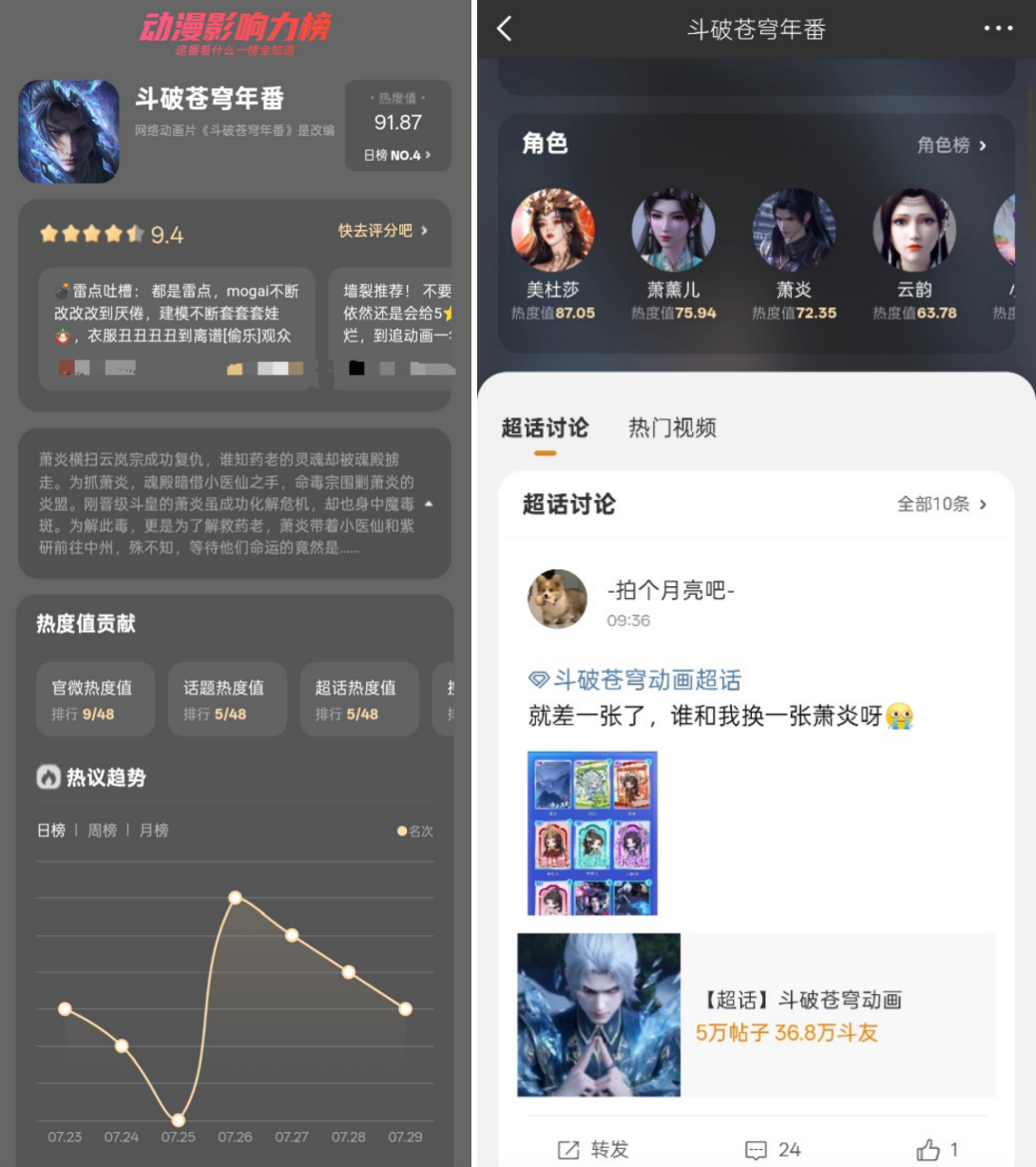 制片方宣发新参考！微博动漫影响力榜单上线，待播IP预约量实时可见