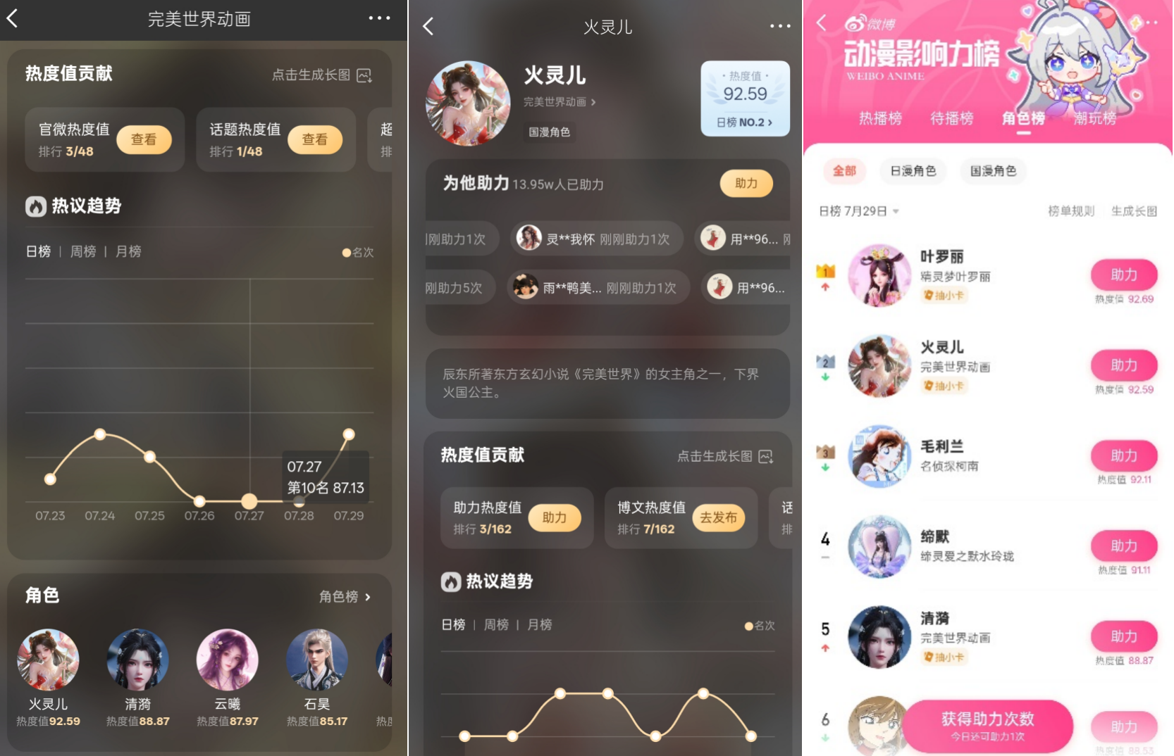 制片方宣发新参考！微博动漫影响力榜单上线，待播IP预约量实时可见