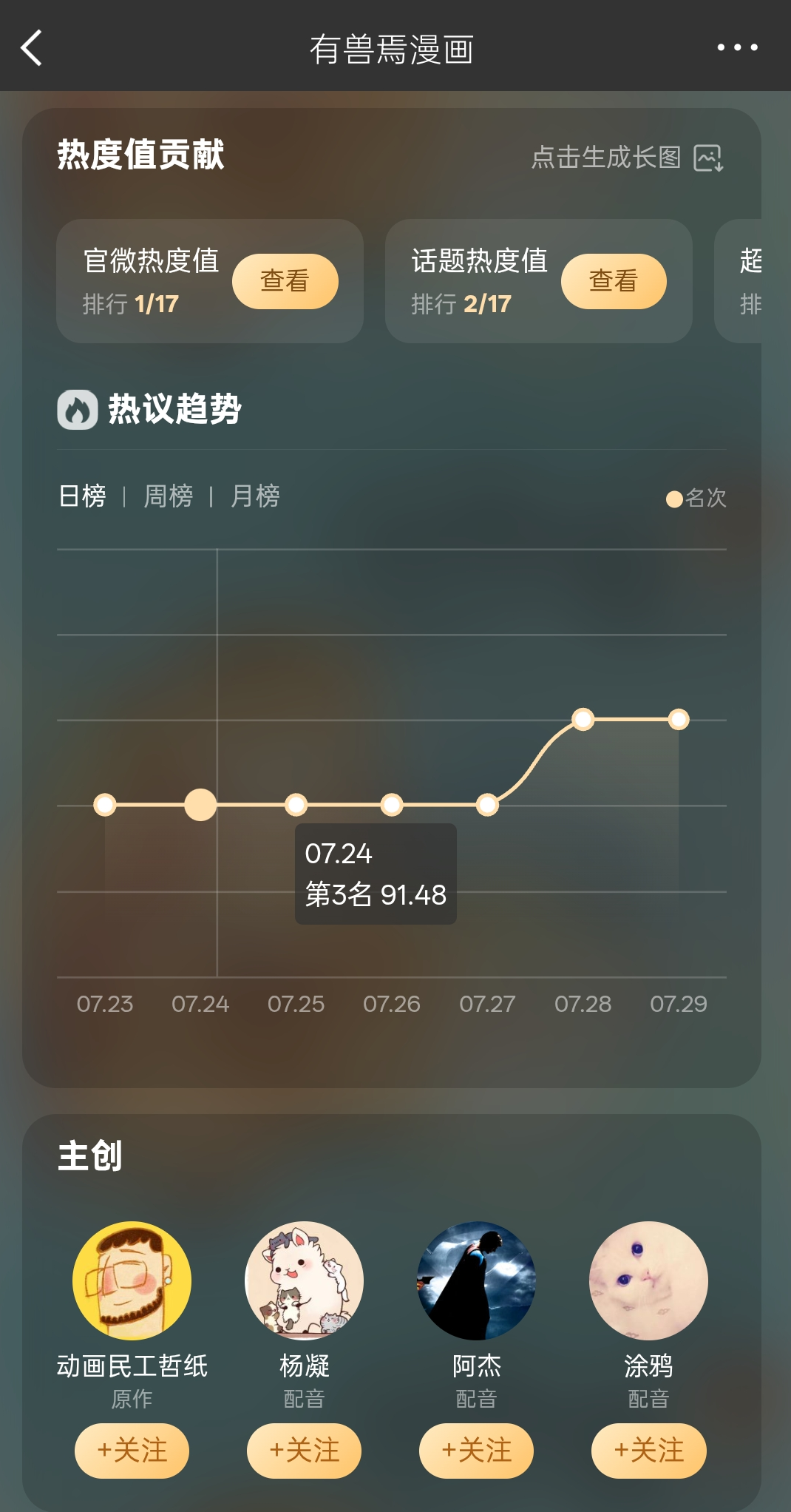制片方宣发新参考！微博动漫影响力榜单上线，待播IP预约量实时可见