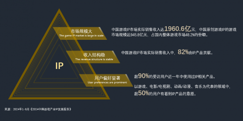 儒意景秀亮相ChinaJoy：以IP生态重构游戏产业增长新图景