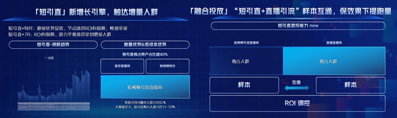 供需两旺的小游戏，如何跑出更稳的“热生意”？
