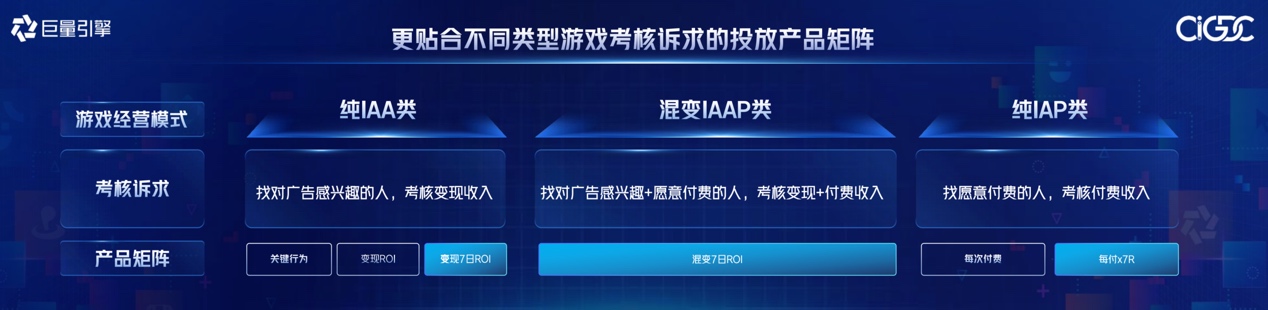 供需两旺的小游戏，如何跑出更稳的“热生意”？