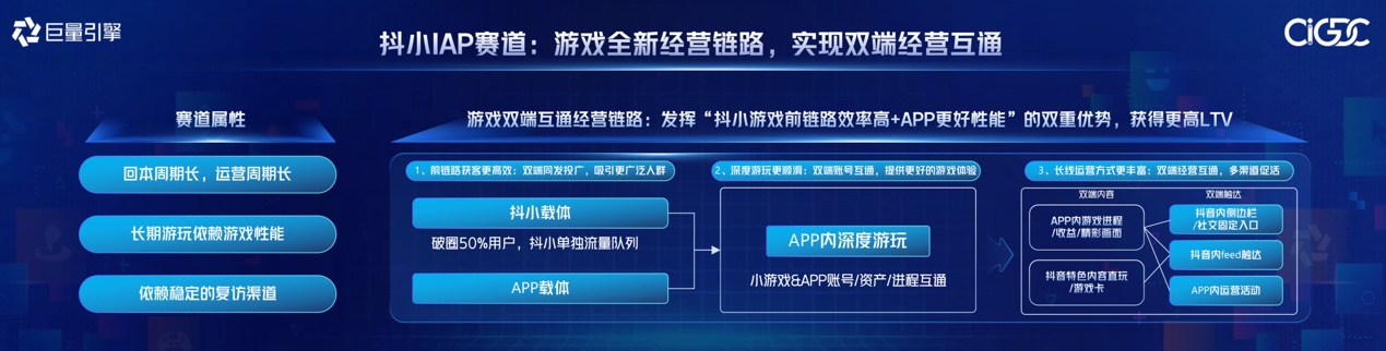 供需两旺的小游戏，如何跑出更稳的“热生意”？