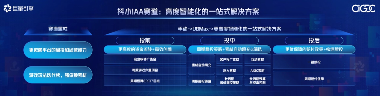 供需两旺的小游戏，如何跑出更稳的“热生意”？
