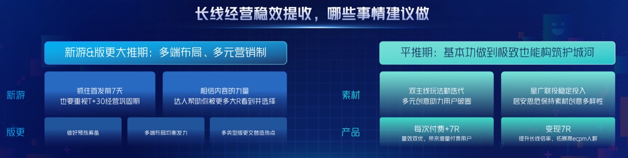 供需两旺的小游戏，如何跑出更稳的“热生意”？