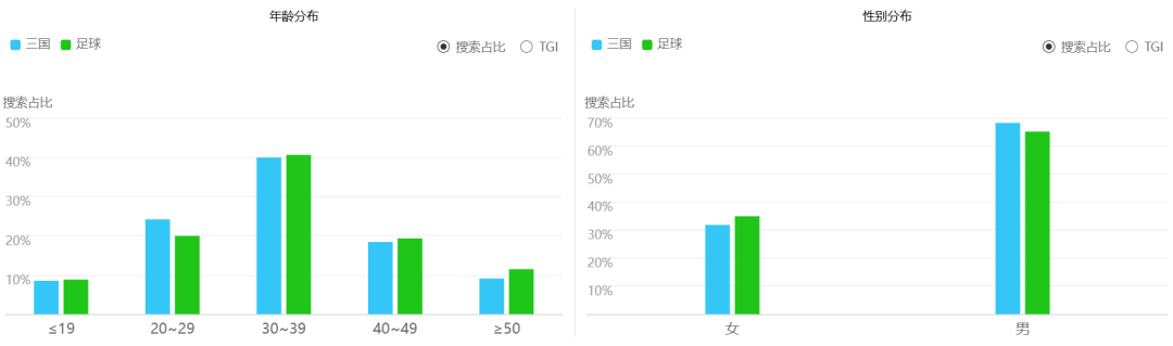 这次真在球场上看到“三英战吕布”了！