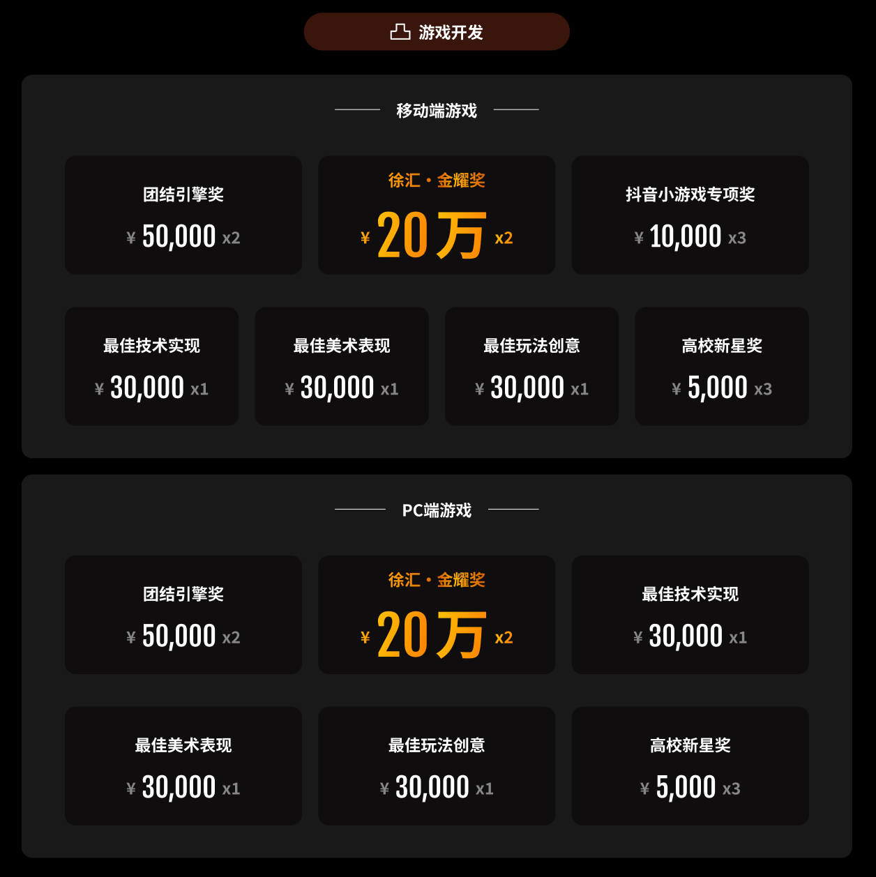 Unity首届年度开发者大赛正式启幕，百万奖金点燃创意激情