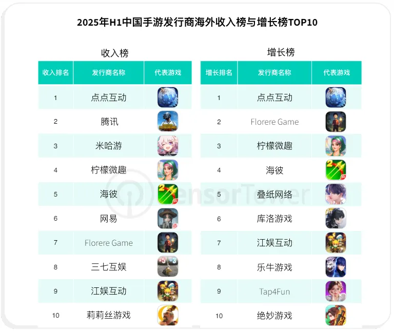莉莉丝的冒险,要得“几分”才算是赢? 莉莉丝的冒险,要得“几分”才算是赢?