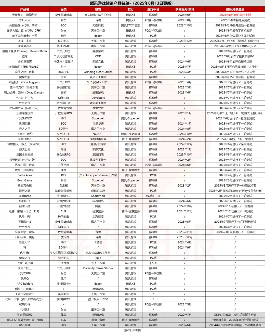 上半年游戏收入1187亿，腾讯高管回答了“3个关键发展问题”