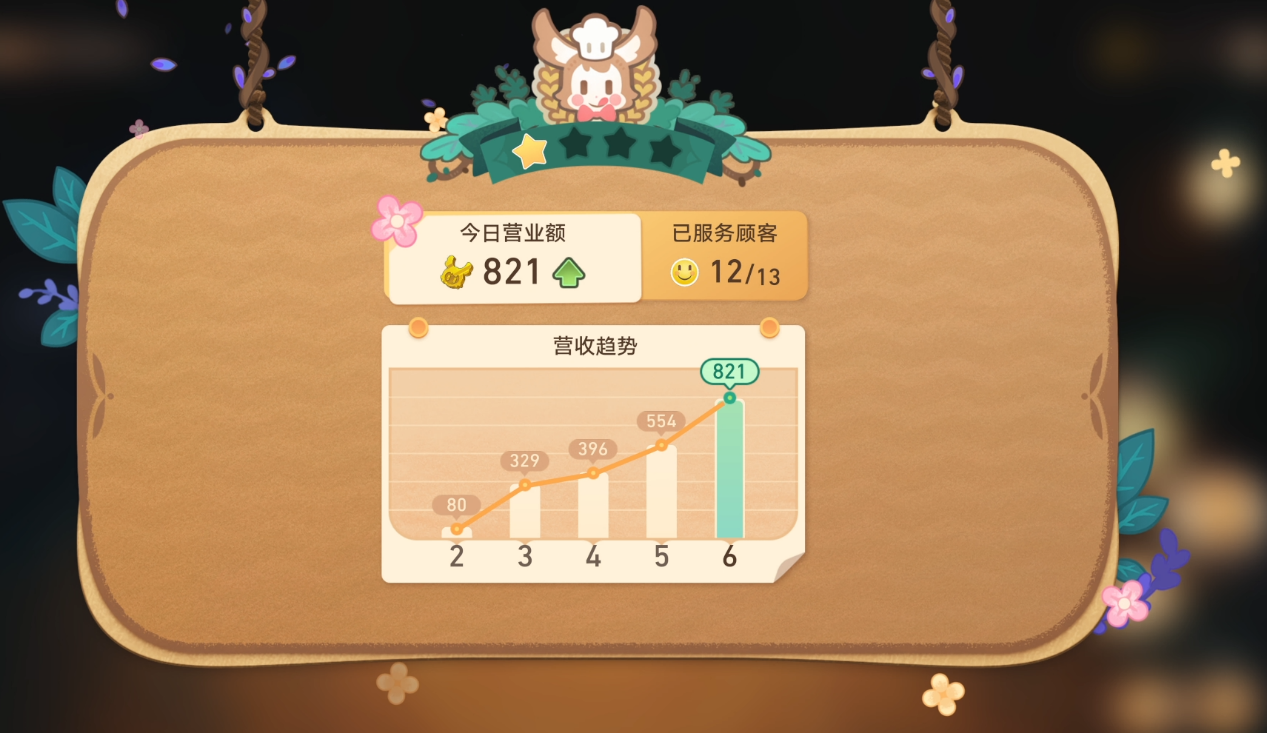 米哈游又把“买量素材”做进了游戏里