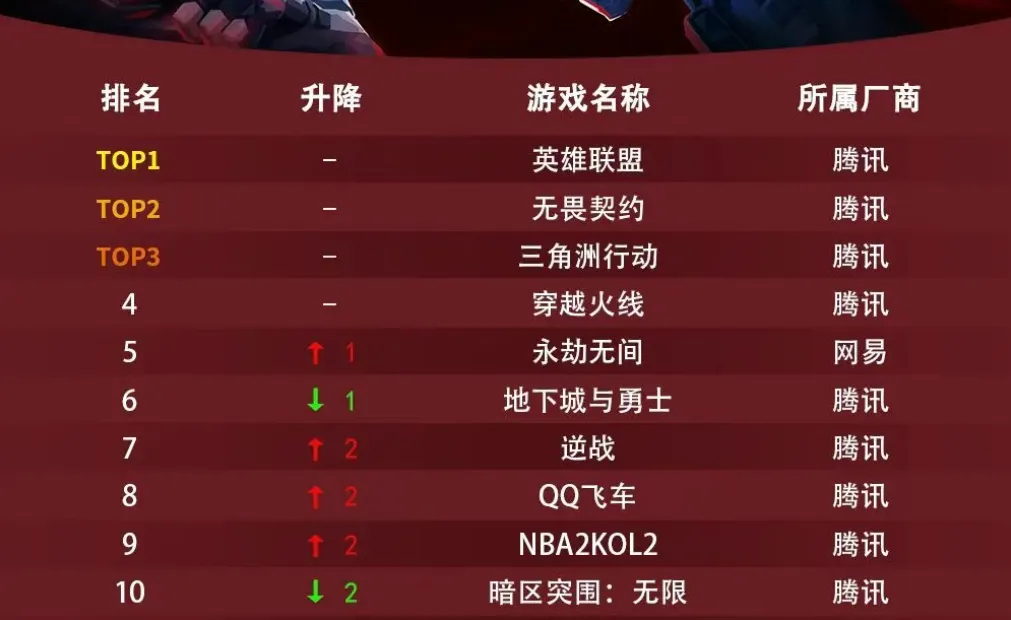腾讯真把射击游戏的路“跑宽了”