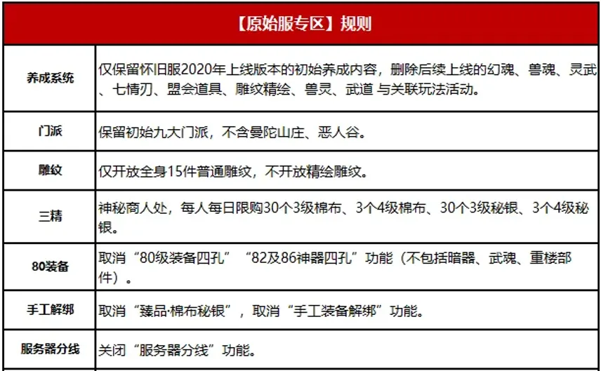MMO老牌厂商用一场爆火,证明了“怀旧服还有更多可能性” MMO老牌厂商用一场爆火,证明了“怀旧服还有更多可能性”
