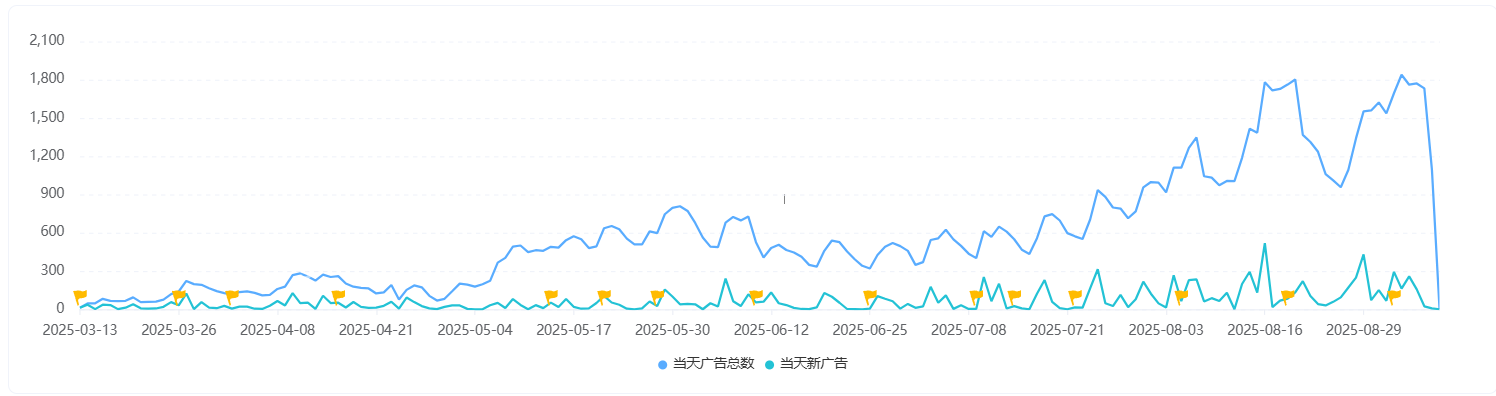 推出日流水400万的产品后，这家SLG老牌厂商再出爆款