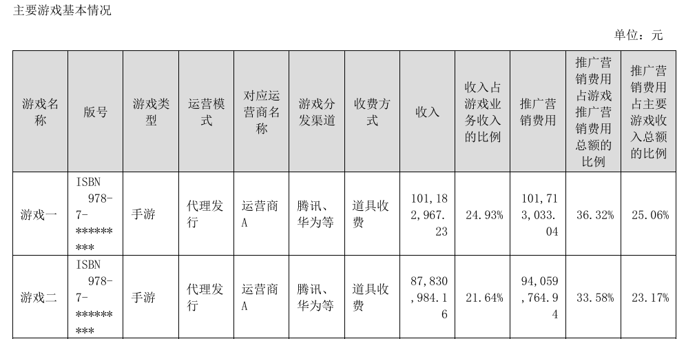 59款游戏半年流水公布：22款产品吸金过亿