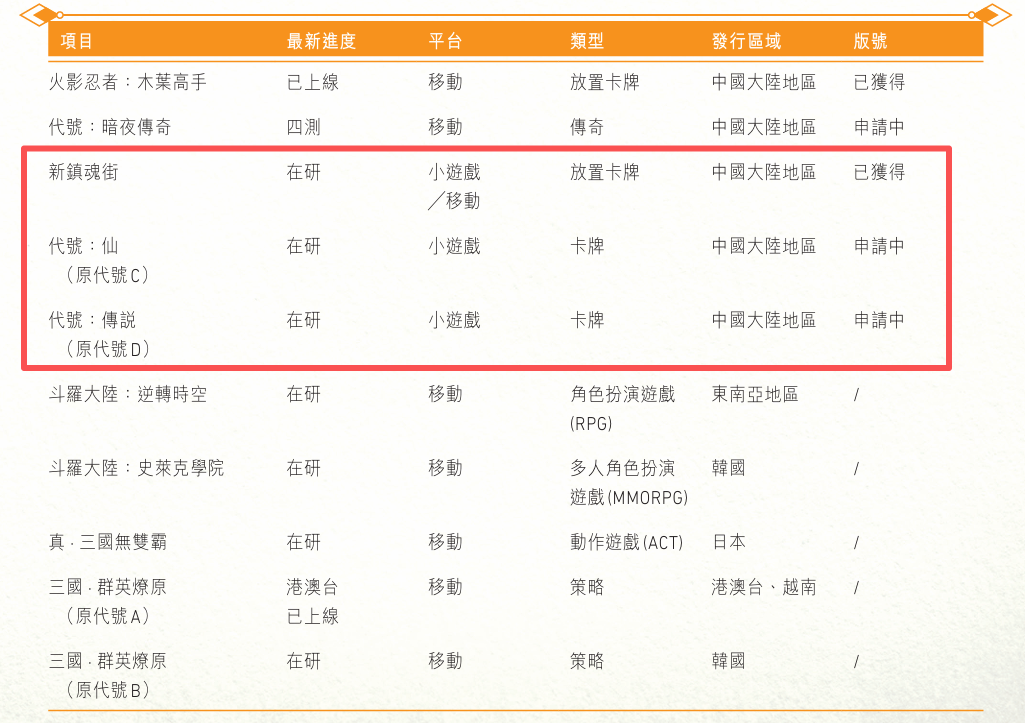59款游戏半年流水公布：22款产品吸金过亿