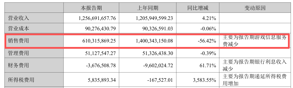 59款游戏半年流水公布：22款产品吸金过亿