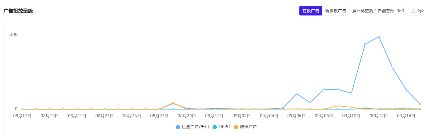 海外吸金3亿美元，今年最爆的“海龟”SLG冲进微信小游戏畅销榜TOP20