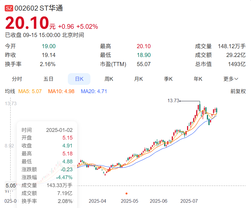海外吸金3亿美元，今年最爆的“海龟”SLG冲进微信小游戏畅销榜TOP20