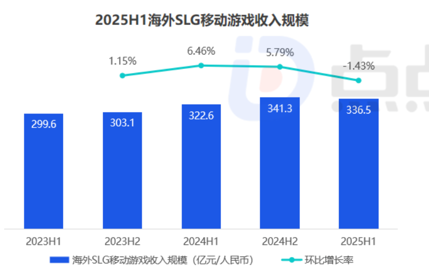 这款在TGS首爆的重磅历史题材SLG，野心恐怕不小