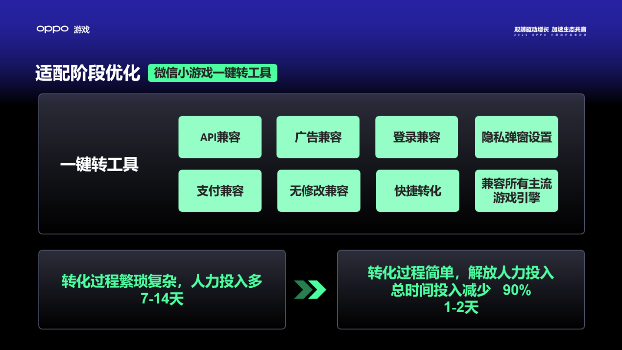 2025 OPPO小游戏沙龙：为小游戏注入双端全域增长新动能