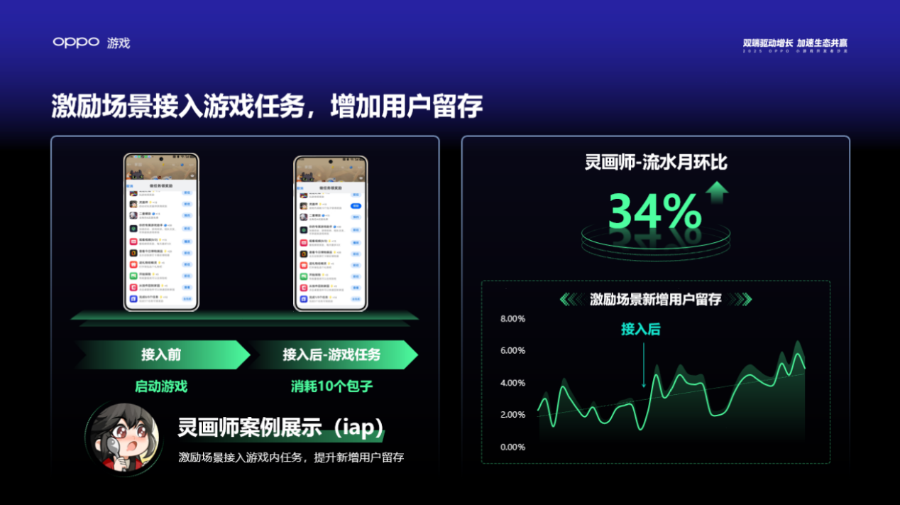 2025 OPPO小游戏沙龙：为小游戏注入双端全域增长新动能