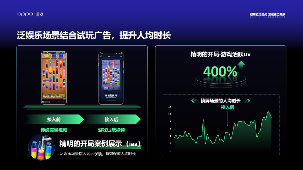 2025 OPPO小游戏沙龙：为小游戏注入双端全域增长新动能