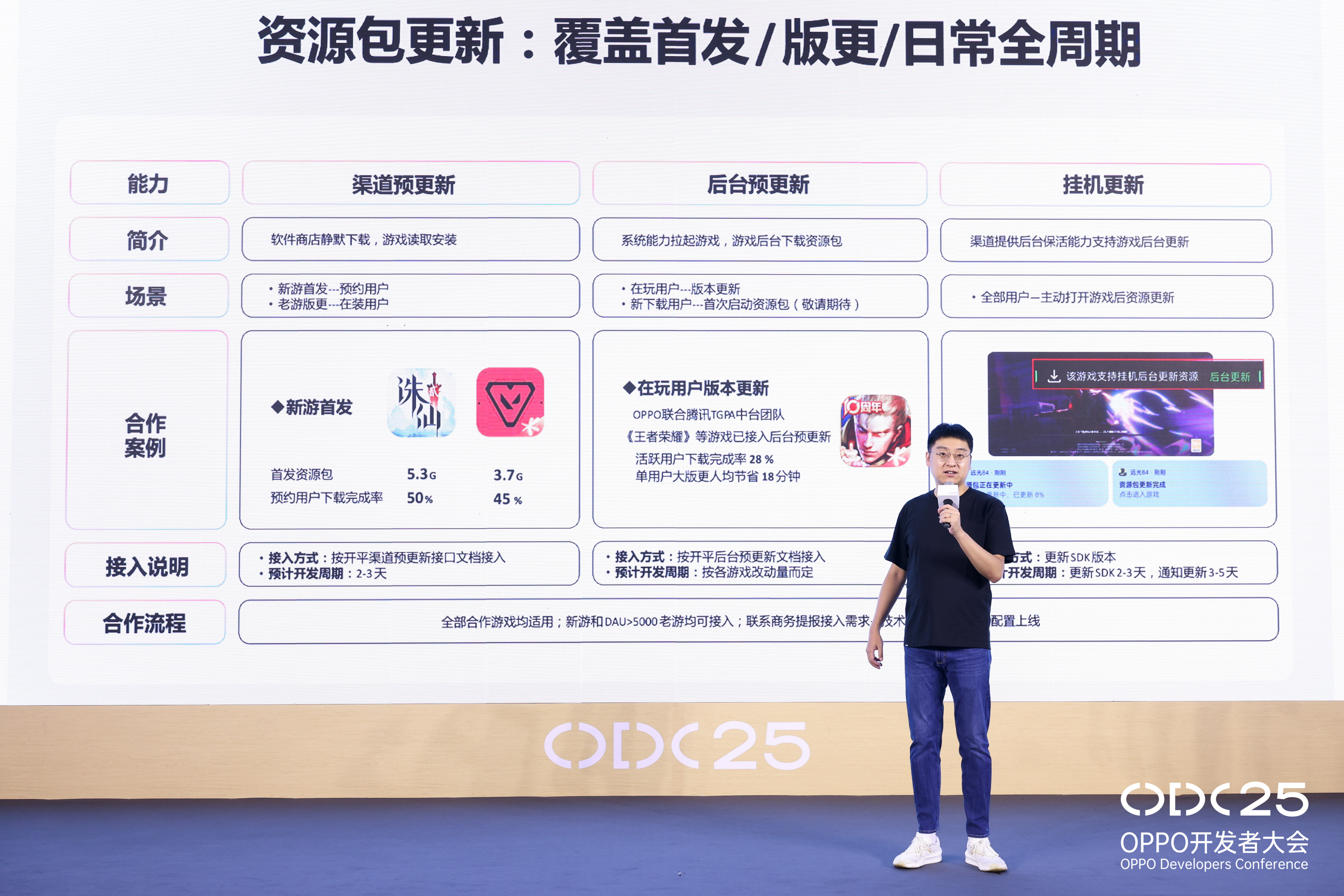 OPPO游戏生态双向升级：系统能力与双端互通共振，驱动增长新势能?