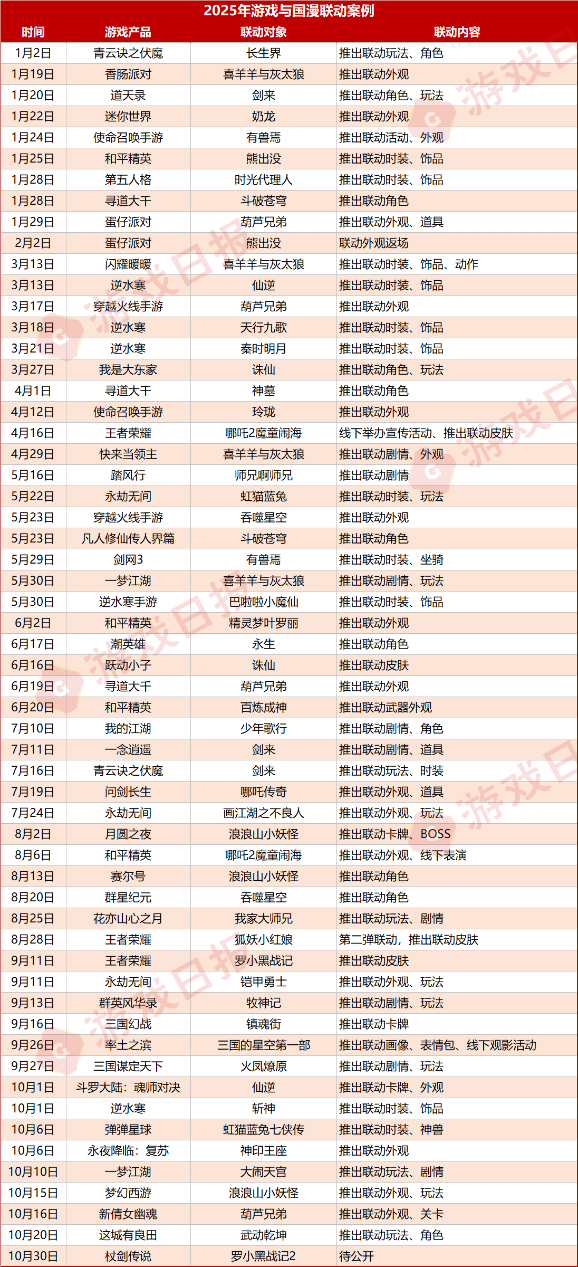 腾讯B站三七都干了！崛起的国漫正在成为游戏运营的“流量密码”