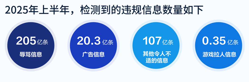 6389676389419004759849433 数据出炉!端游外挂增长超238%,手游增长超162% 《2025上半年游戏安全洞察报告》发布