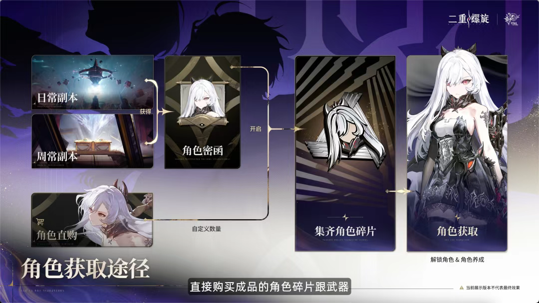 被1500万玩家看上的产品,扒下了二游的底裤 被1500万玩家看上的产品,扒下了二游的底裤