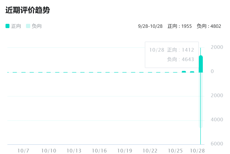 被1500万玩家看上的产品,扒下了二游的底裤 被1500万玩家看上的产品,扒下了二游的底裤