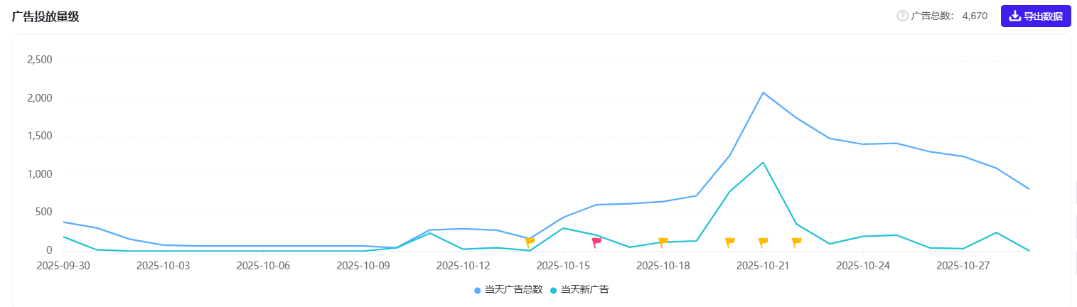 base64_image 日流水近百万,FunPlus出了今年第三个SLG爆款新游