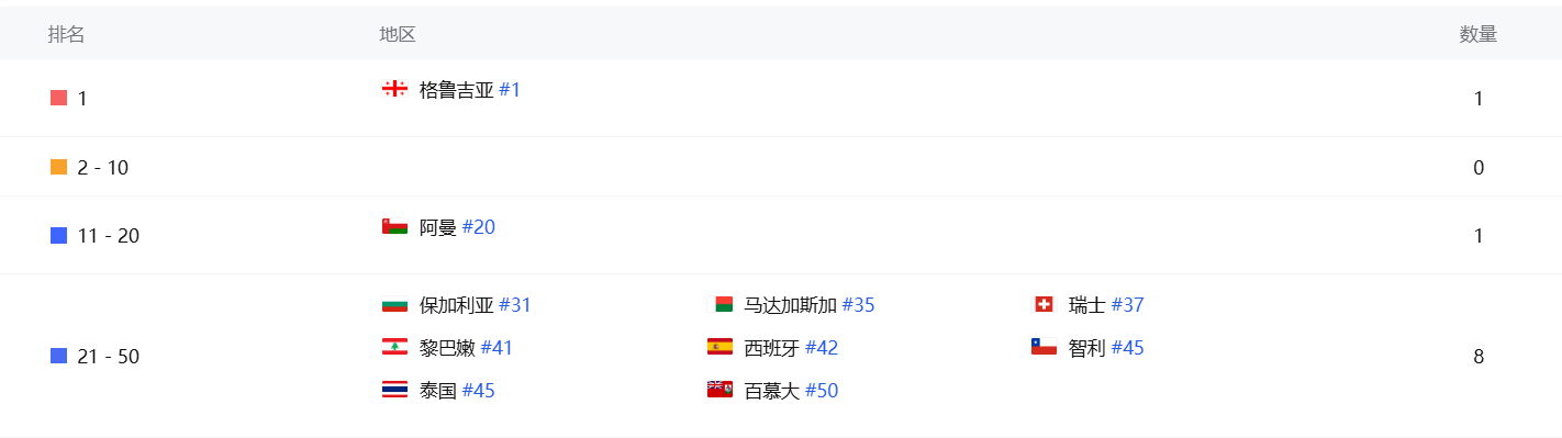 base64_image 日流水近百万,FunPlus出了今年第三个SLG爆款新游