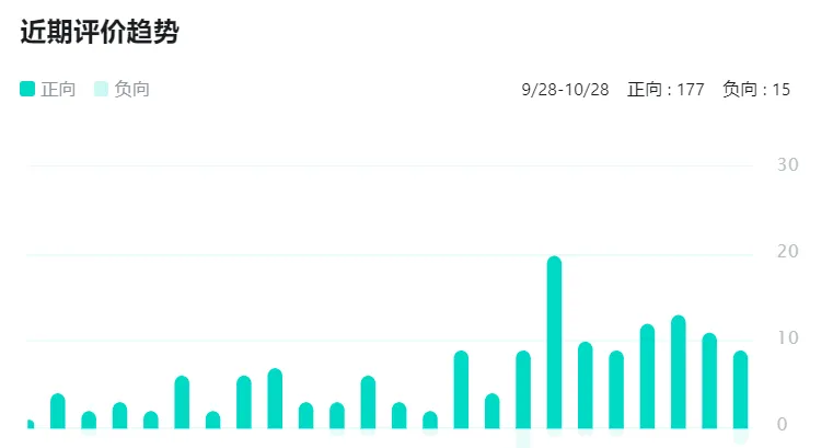 潜伏观察良久,恺英第一款SLG真把“不内卷”给做出来了! 潜伏观察良久,恺英第一款SLG真把“不内卷”给做出来了!