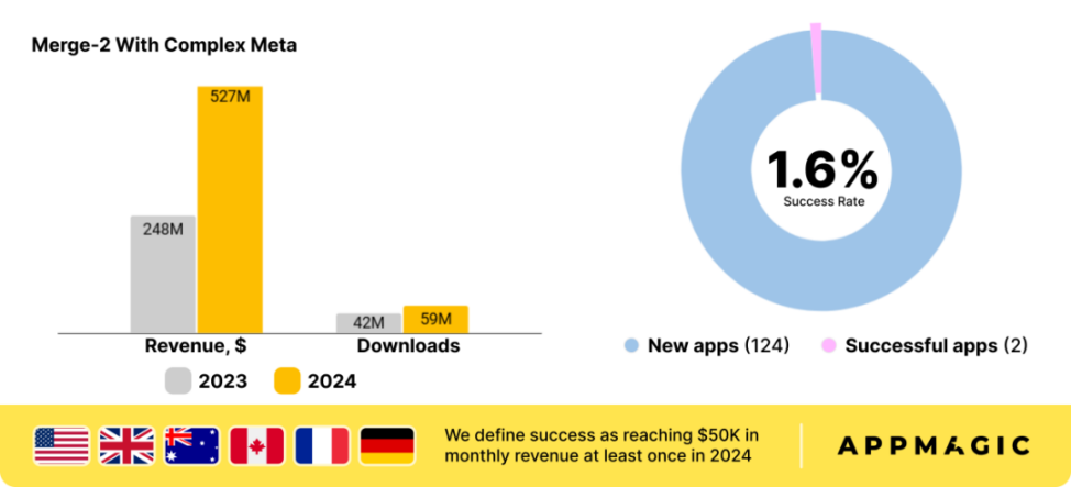 当同行在抖音微信卷流量时，芒果TV用“边看边玩”偷了家