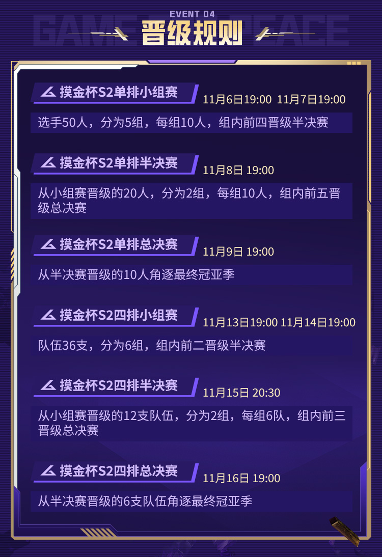 和平精英地铁逃生“摸金杯”S2赛季激战升级,剑指年度总决赛