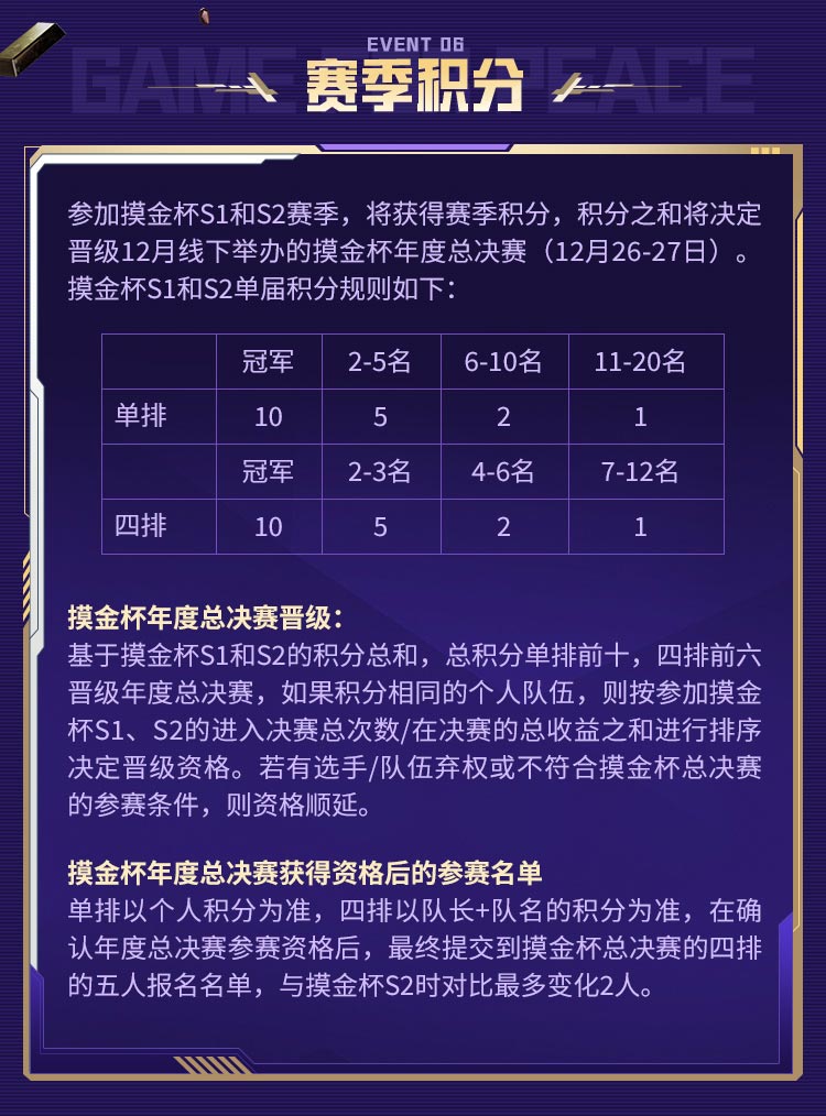 和平精英地铁逃生“摸金杯”S2赛季激战升级,剑指年度总决赛