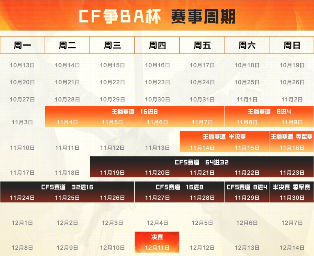 枪够硬？来二仙桥验！CF新版本太懂“校长”了