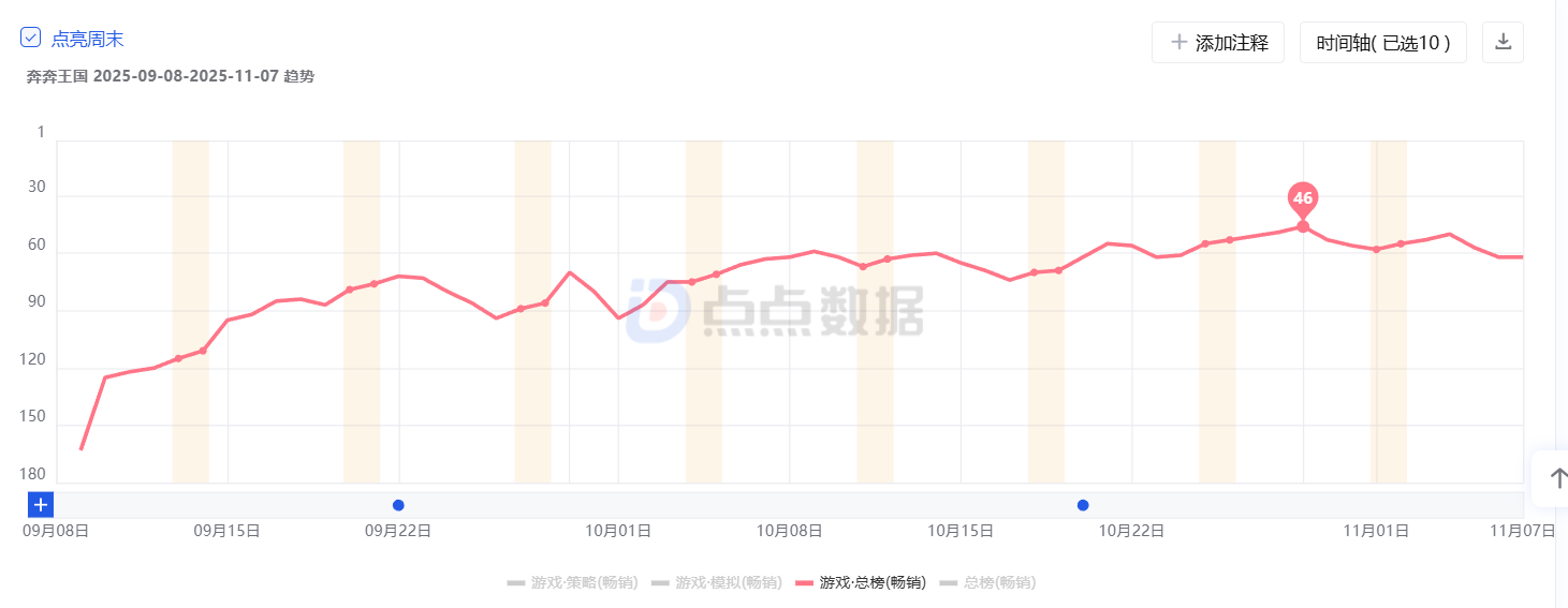 base64_image 10月最挣钱的SLG:国内海外TOP1都在创纪录